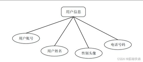 基于SpringBoot的商品管理系統設計與實現