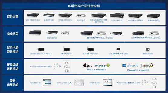 密碼豐會 | 東進技術羅漫 政務醫療領域中的密碼應用實踐與思考