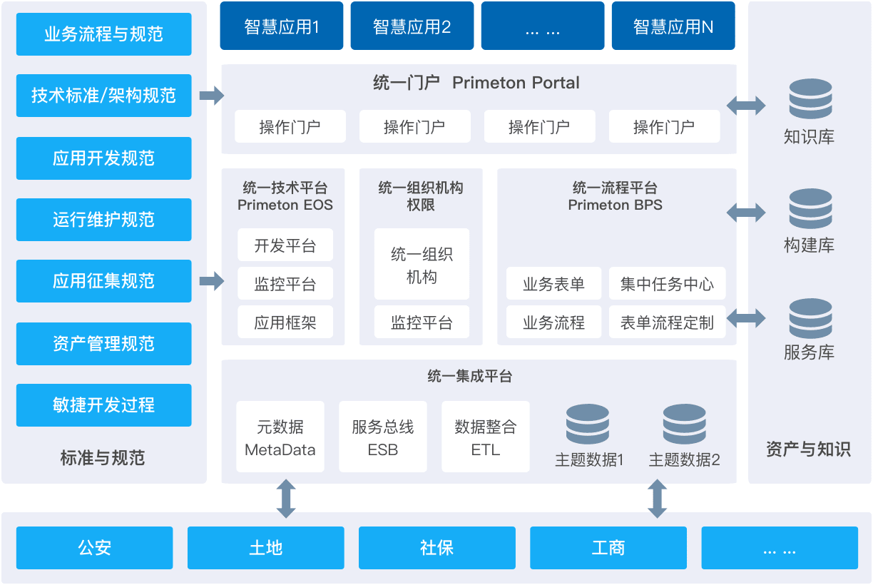 解決方案