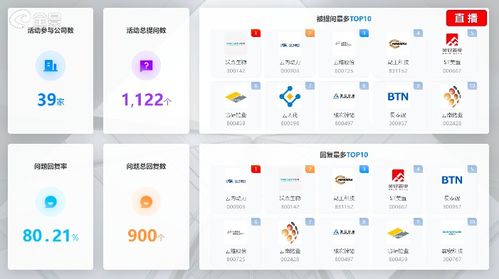 云南打響上市公司集體業(yè)績說明會第一炮 投資者頻頻發(fā)問市值管理問題